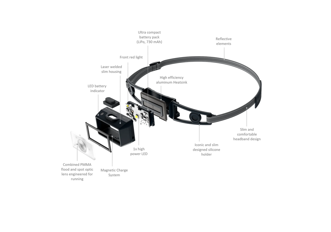 Ledlenser NEO1R LED Headlamp (250) - Grey/Black