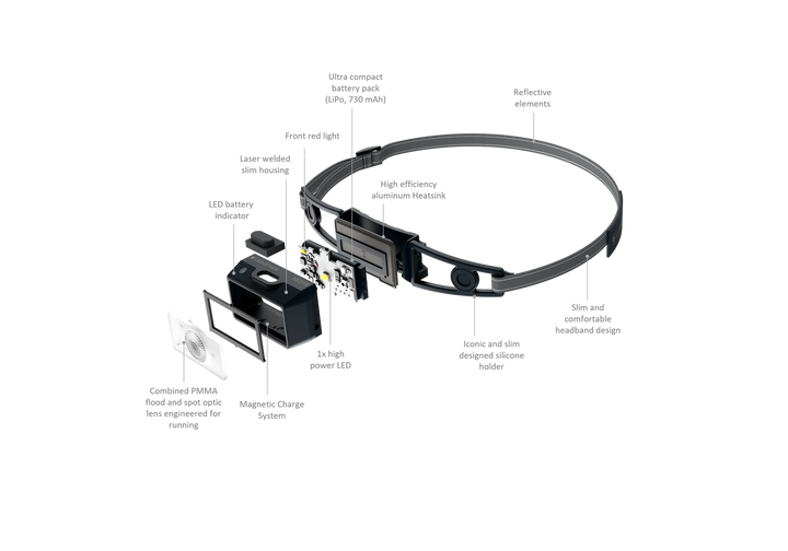 Ledlenser NEO1R LED Headlamp (250) - Grey/Black